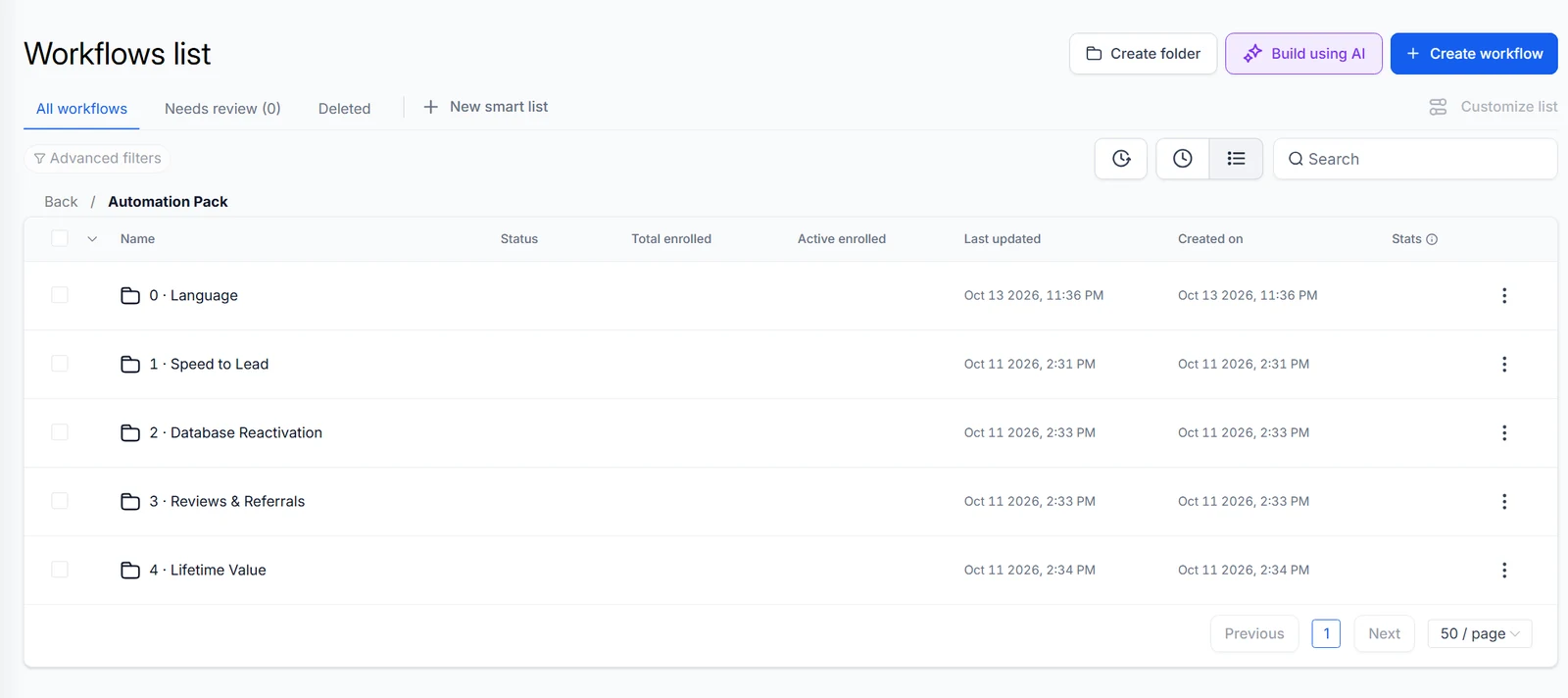 GoHighLevel workflow list in an HVAC demo account, opened to the Automation Pack folder, which holds five numbered folders: 0 Language, 1 Speed to Lead, 2 Database Reactivation, 3 Reviews & Referrals and 4 Lifetime Value.