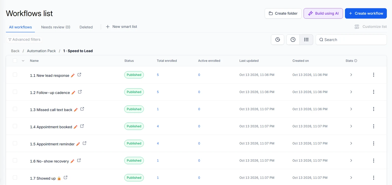 GoHighLevel workflow list in an HVAC demo account, opened to the folder 1 Speed to Lead, listing seven published workflows from 1.1 New lead response to 1.7 Showed up, including 1.3 Missed call text back.