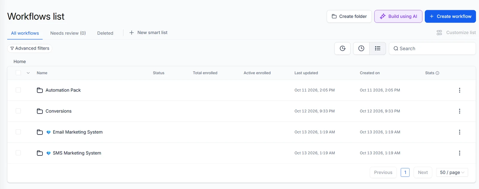 GoHighLevel workflow list in a dental demo account showing four folders: Automation Pack, Conversions, Email Marketing System and SMS Marketing System.